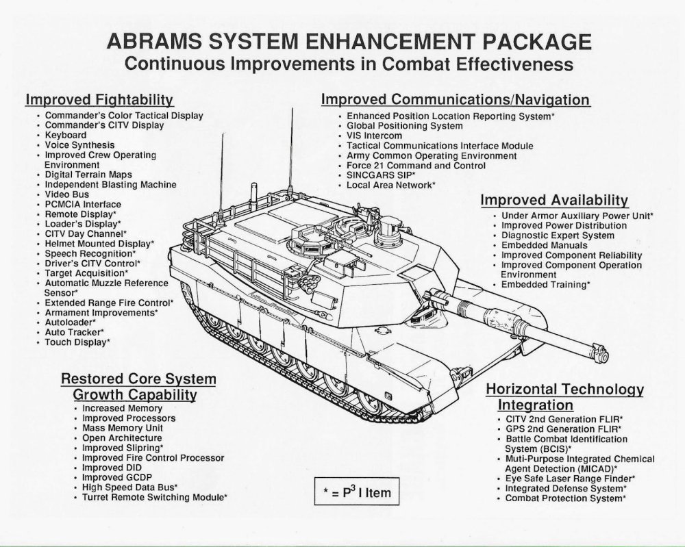 ABRAMS M1A1 tank diagram