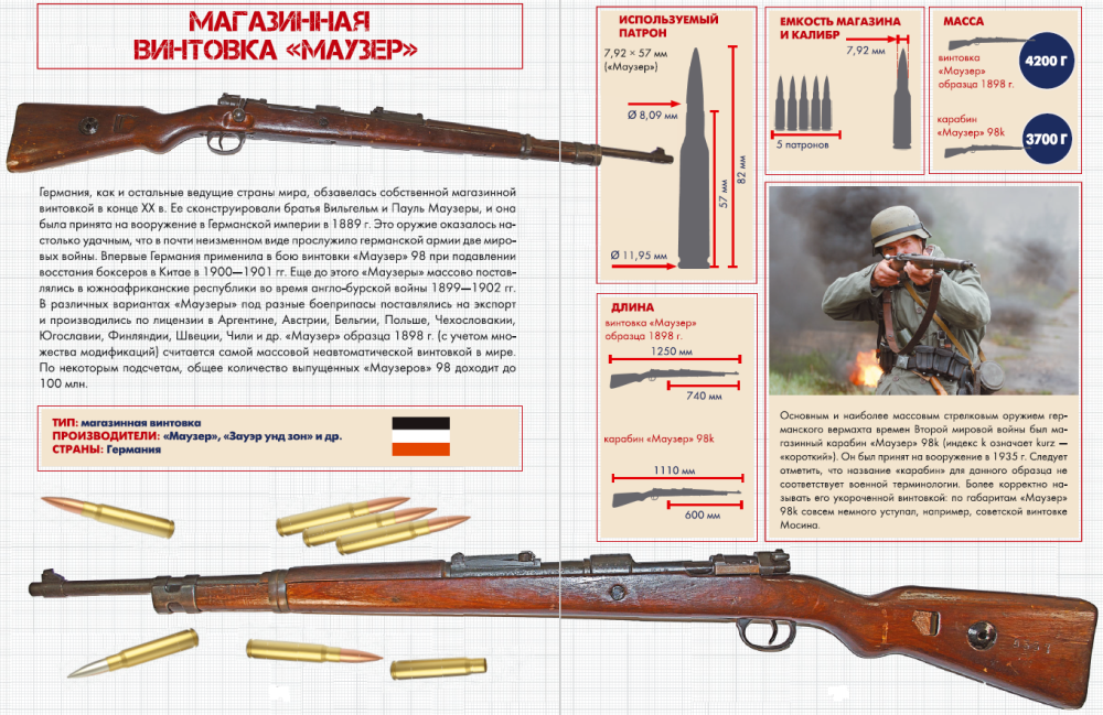 Mauser firing rifle firing