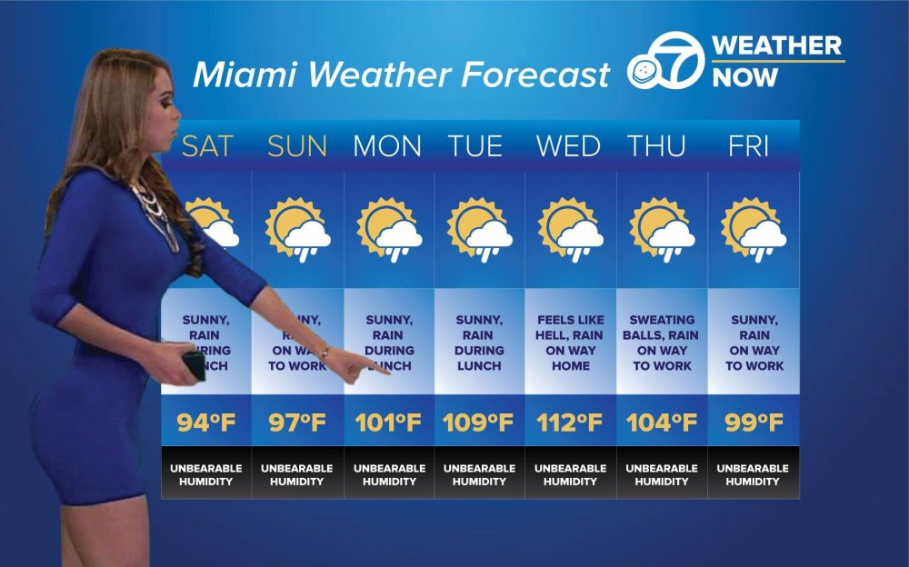Weather forecast girl