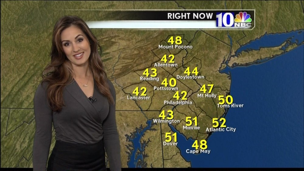 Weather American Forecast