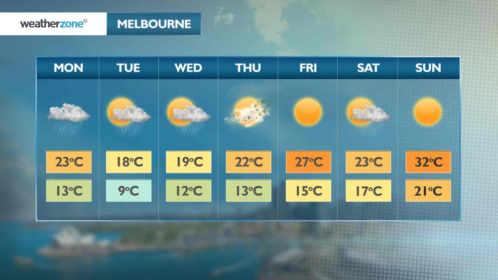Leading weather forecast