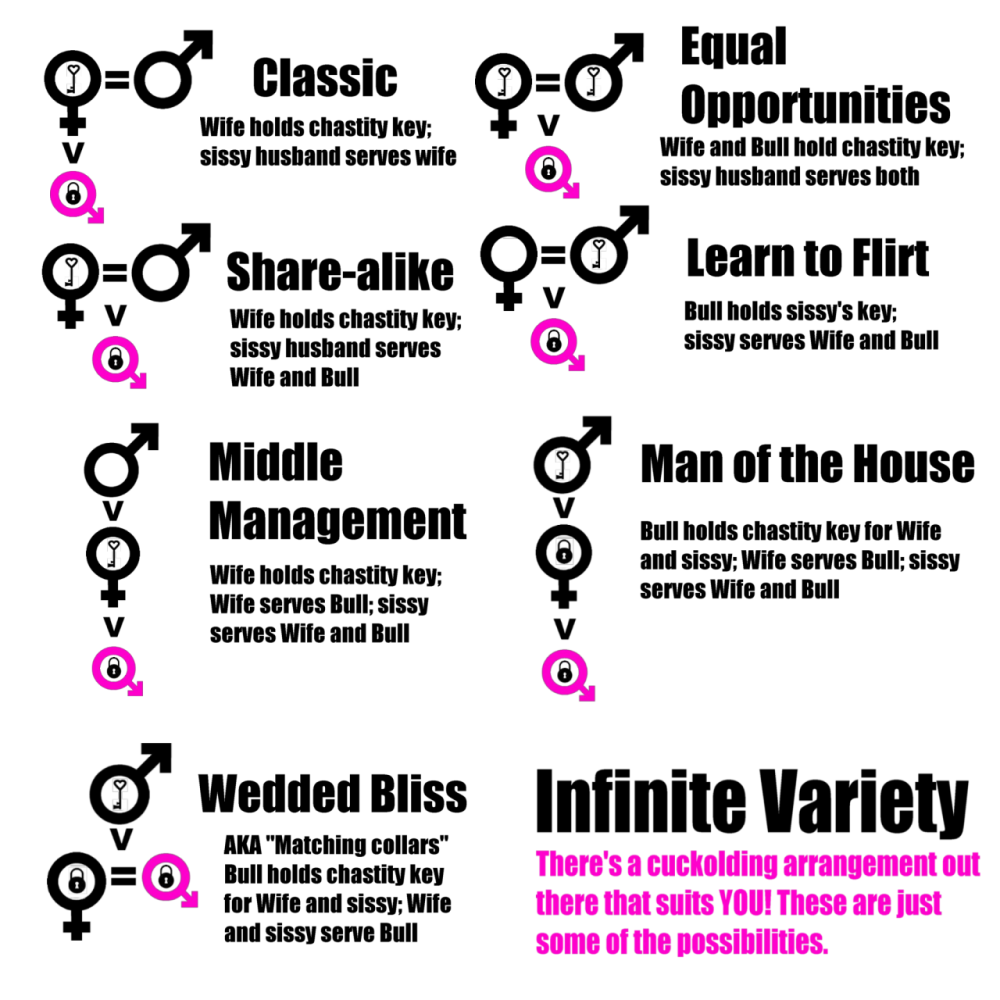 Emblem Chastity BBC
