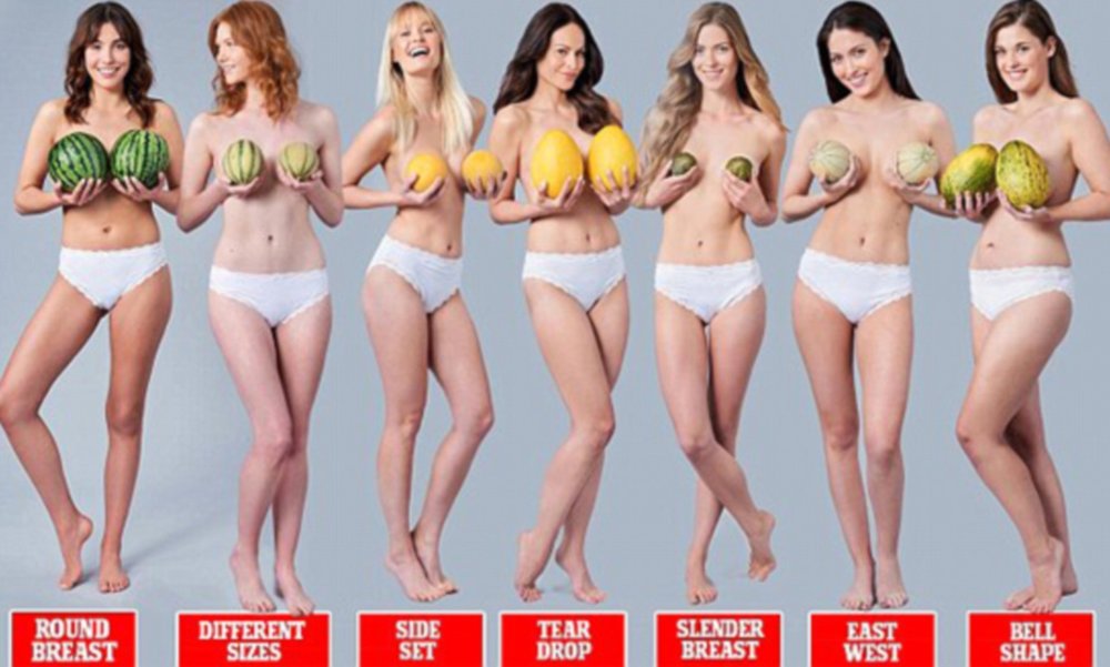 Breast in the form of a pear