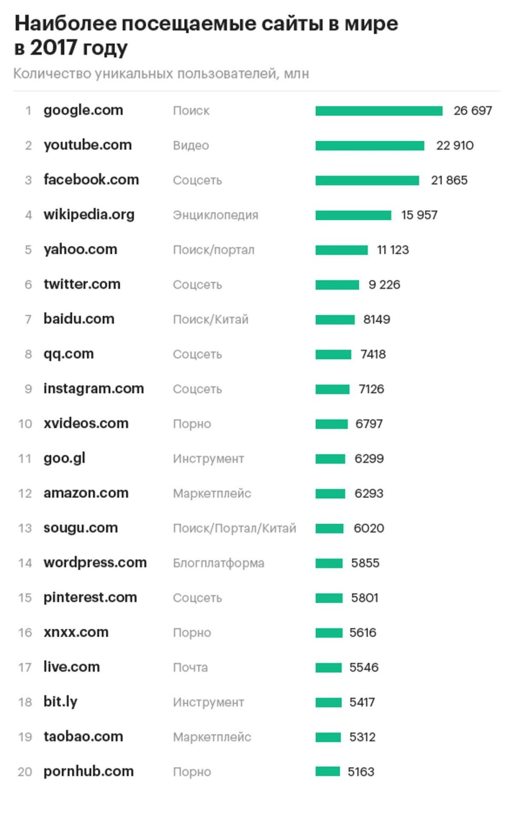 The most visited sites in the world