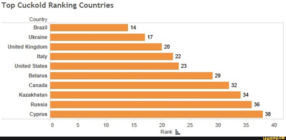 The wedding night is interracial
