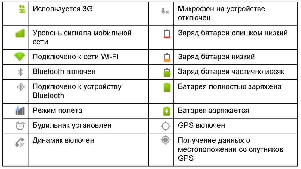 Icons on the top panel of the Samsung display