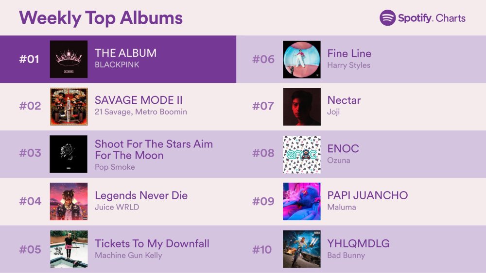 Fox Era Lovesick Girls