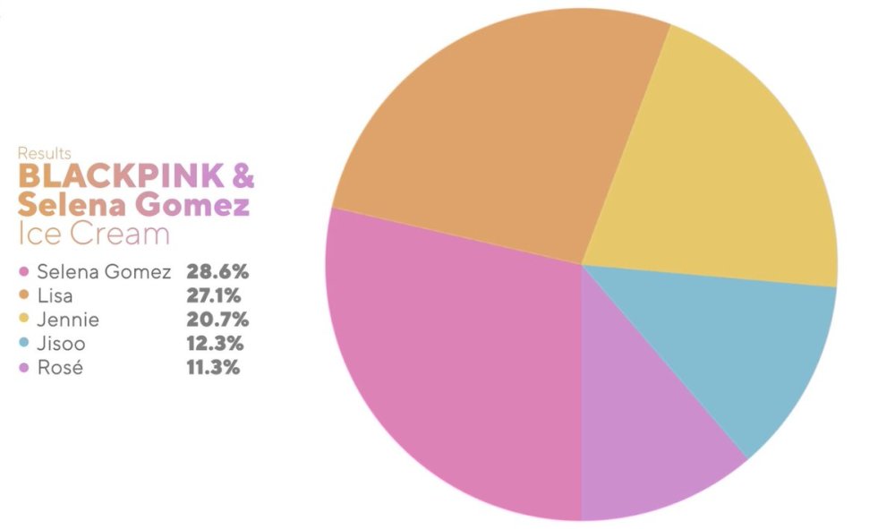 Wallpaper Rose Blackpink