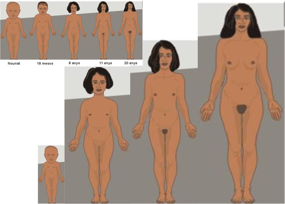 Puberty age and nude