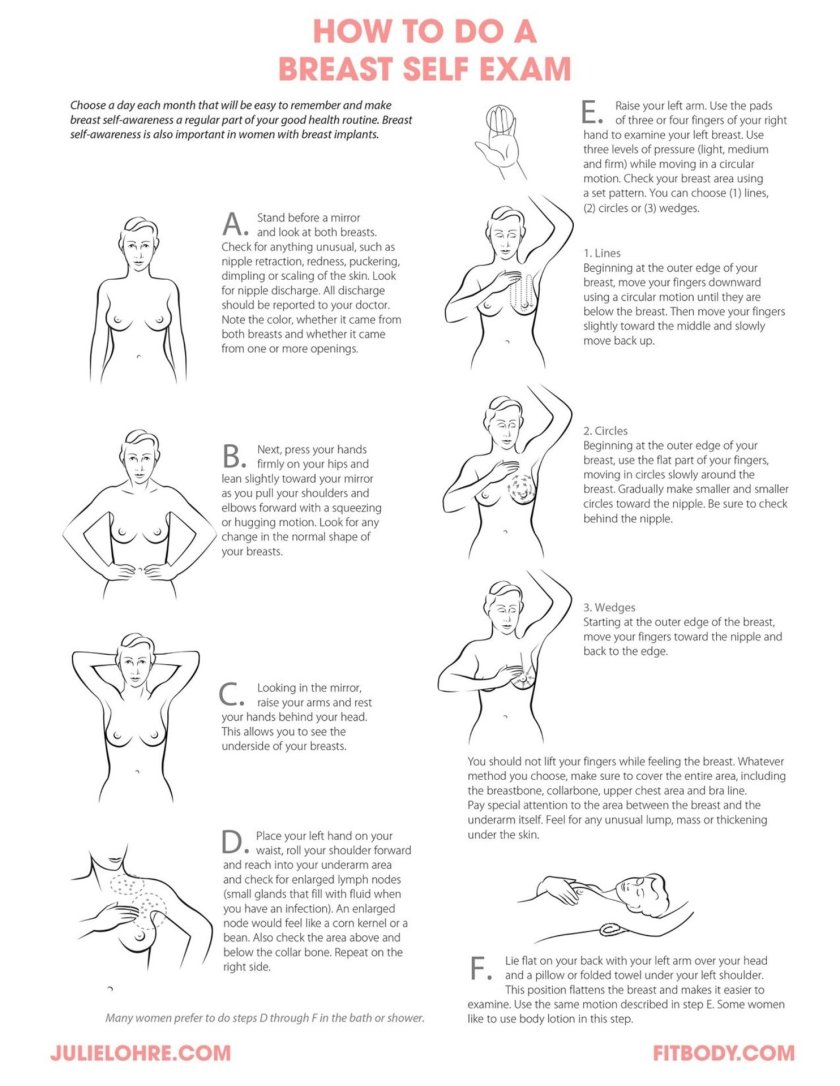 Self breast examination